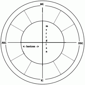 ASC-DSC-MC-IC