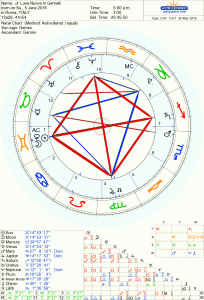 astro_2at_10_luna_nuova_in_gemelli_he.40578.31876